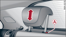 Rear outer head restraint: Release point